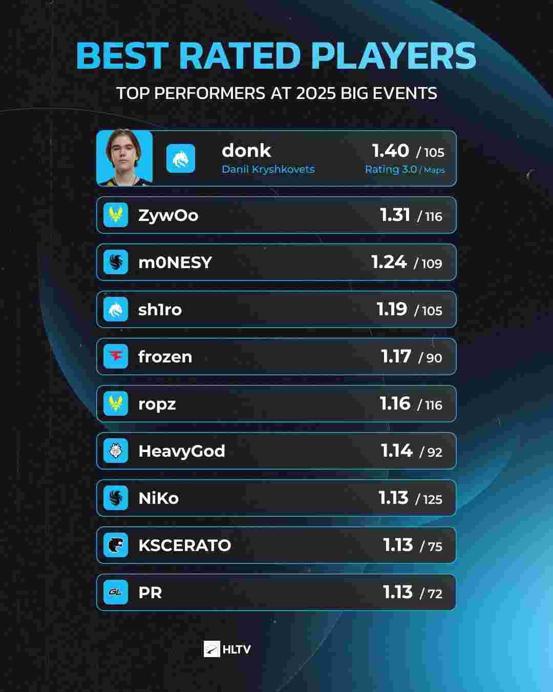 在于三点 在于三点