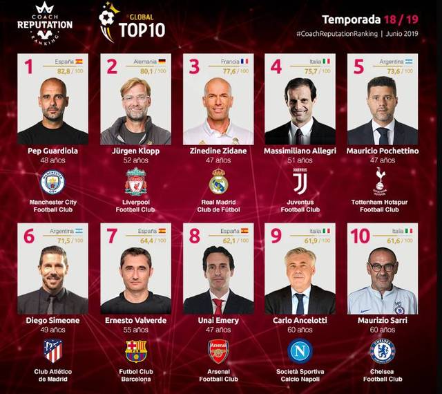 道具运营与 道具运营与